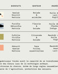 Coffret cadeau 4 savons - Mirlo